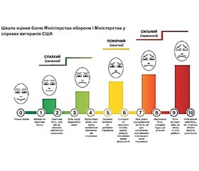 Післяопераційне знеболювання у хворих на синдром старечої крихкості