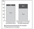 Аналіз результатів оперативного лікування пацієнтів з хворобою Ерлахера — Блаунта