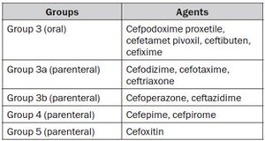 3G UTIs IN CHILDREN