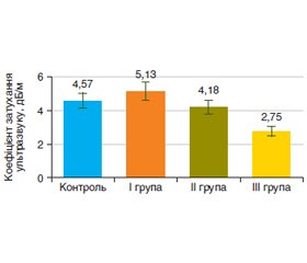 Оцінка ефективності застосування комплексу адеметіоніну, L-глутатіону, N-ацетилцистеїну (Ліводінол) при токсичному ураженні печінки (експериментальне дослідження)