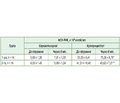 Можливості і проблеми застосування гепатопротекторів у хворих на хронічний гепатит С при супутньому автоімунному синдромі