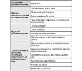 Вірусний гепатит С Aдаптована клінічна настанова, заснована на доказах