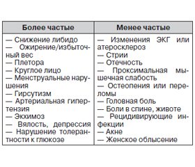 Субклинический гиперкортицизм: необходимость диагностического поиска