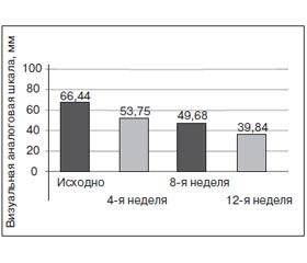 Применение усиленного 24-компонентного комплекса Артромега® при остеоартрите и ряде других состояний