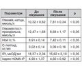 Рівні аполіпопротеїнів А1 і В у сироватці крові та їх співвідношення у молодих дорослих із соматотропною недостатністю в динаміці терапії рекомбінантним гормоном росту