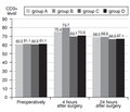 Comparison of combined general anesthesia with and without epidural morphine on the background of redox therapy in cancer patients with multiorgan resections