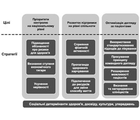 Генеральний хірург: контроль гіпертензії повинен бути національним пріоритетом охорони здоров’я. Національне зобов’язання щодо вдосконалення догляду за хворими на гіпертензію в США (JAMA. Published online Oct 7 2020. doi: 10.1001/jama.2020.20356)