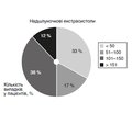 Тривалий електрокардіографічний моніторинг у кардіохірургічному стаціонарі: сучасні погляди та досвід застосування телемоніторингової системи після стентування коронарних артерій