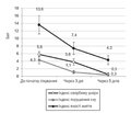 Аналіз протисвербіжного ефекту комбінованого застосування препаратів дезлоратадину і диметиндену малеату в лікуванні алергодерматозів у дітей