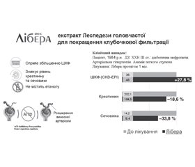 Як потенціювати дію інгібіторів ренін-ангіотензин-альдостеронової системи?