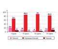 Особливості перебігу коронавірусної інфекції COVID-19 у дітей України