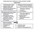 Патофізіологічні основи саркопенії — хронічного ускладнення цукрового діабету