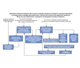 Клінічні настанови з оцінки потенційно злоякісних захворювань ротової порожнини. Звіт Американської стоматологічної асоціації