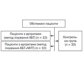 Реабілітація хворих дітей з Лайм-артритом