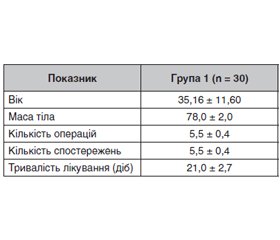 Особливості організації знеболювання опіоїдними аналгетиками в пацієнтів з фантомними болями після ампутації кінцівок унаслідок вогнепальних поранень