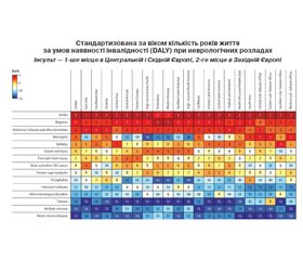 Терапія, заснована на доказах, для всіх пацієнтів з інсультом — досягнення і рекомендації (звіт про симпозіум ESOC 24 травня 2023 року, Мюнхен, Німеччина)