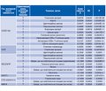 Аналіз поліморфізму та експресії гена селенопротеїну Р SEPP1 (rs7579) у хворих на хронічний панкреатит, поєднаний із гіпотиреозом