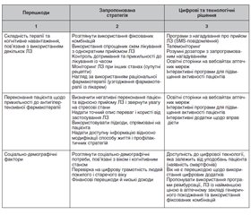 Проєкт до обговорення: рекомендації з клінічної фармакології з надання фармацевтичної допомоги пацієнтам із підвищеним артеріальним тиском та артеріальною гіпертензією