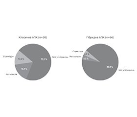 Можливості використання штучного інтелекту для оптимізації лікування пацієнтів з метаплазією стравоходу та грижами стравохідного отвору діафрагми