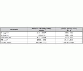 Clinical Paraclinical Parameters of Primary Arterial Hypertension in Adolescents