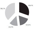 Comparison of prevalence, incidence and disability from nervous diseases and epilepsy among children of the Kharkiv region and Ukraine