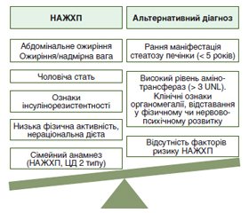 Overlap-синдром хвороби Вільсона й неалкогольної жирової хвороби печінки: чи можливе співіснування (клінічний випадок та огляд літератури)