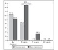 Comparative Efficacy of Phytoneering Herbal Drug with Integrated Action and Synthetic Anti-Inflammatory Agent in the Treatment of Children with Acute Non-Purulent Rhinosinusitis