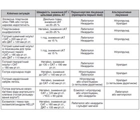 Глобальні практичні рекомендації з гіпертензії Міжнародного товариства гіпертензії 2020 року*