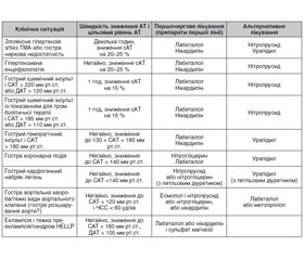 Глобальні практичні рекомендації з гіпертензії Міжнародного товариства гіпертензії 2020 року*