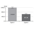 Effect of vitamin D on serum BDNF level in patients with hypothyroidism caused by autoimmune thyroiditis