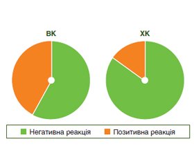 Клінічне значення сироваткових рівнів IgA, IgG до Saccharomyces cerevisiae та перинуклеарних антинейтрофільних цитоплазматичних антитіл у диференційній діагностиці запальних захворювань кишечника