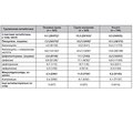 Ефективність Bacillus clausii UBBC-07 у профілактиці антибіотик-асоційованої діареї в дітей