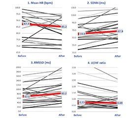 Вплив спінальної маніпуляції на варіабельність серцевого ритму в дітей із церебральним паралічем: пілотне дослідження
