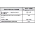 Интеллект ребенка и йодный дефицит: механизмы негативного влияния и пути профилактики