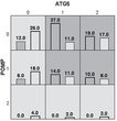 The Correlation between Single-Nucleotide Polymorphisms in Genes of Lysosomal and Proteasomal Proteolysis and Their Impact on the Effectiveness of Asthma Treatment in Children