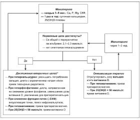 Реферат: Гиперпаратиреоз и гипопаратиреоз