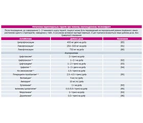 Європейська асоціація урологів 2015 Настанови щодо урологічних інфекцій