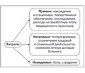 Трансфер инноваций в медицину и современные методы расчета экономической эффективности