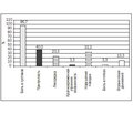 Информативность рентгенологического и ультразвукового методов исследования в диагностике реактивных артритов у детей