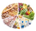 Геронтологічні аспекти здорового харчування