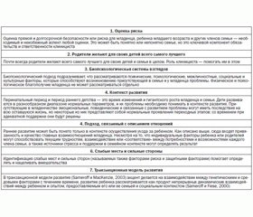 Руководство по детской и подростковой психиатрии Международной ассоциации детской, подростковой психиатрии и смежных специальностей (IACAPAP) Глава А.4