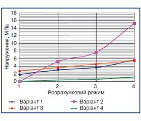 Порівняльний аналіз надійності фіксації кісткових відламків при переломах латерального виростка великогомілкової кістки (біомеханічне моделювання)