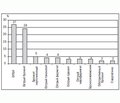 Особенности антибактериальной терапии респираторных инфекций у детей