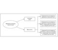 Использование пропофола у детей, или немного новой информации об известном препарате