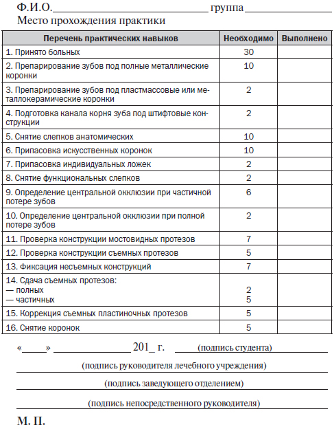  Отчет по практике по теме Отчет по стоматологии 