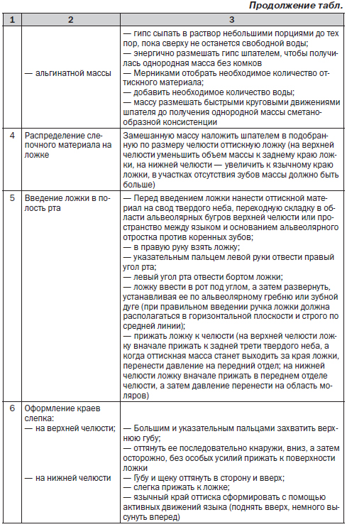 Дневник Практики По Ортопедической Дневник Практики По Ортопедической
