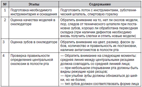 Фиксация верхней губы Фиксация верхней губы
