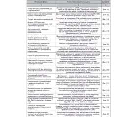Теоретичний аналіз науково обґрунтованого застосування штучного інтелекту в офтальмології