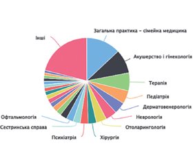 Національний консенсус експертів з питань прискореного старіння та метаболічного здоров’я