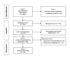 Сонографічне дослідження при надвиросткових переломах плечової кістки у дітей та підлітків: огляд літератури та метааналіз